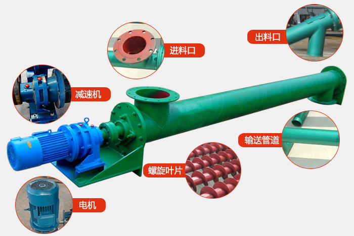 ls螺旋輸送機結(jié)構(gòu)圖展示：進料口，出料口，振動電機，減速機，螺旋管道，螺旋葉片等組成